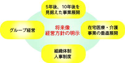 コンサルティング業務概要