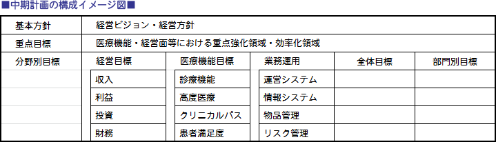 中期計画の構成イメージ図